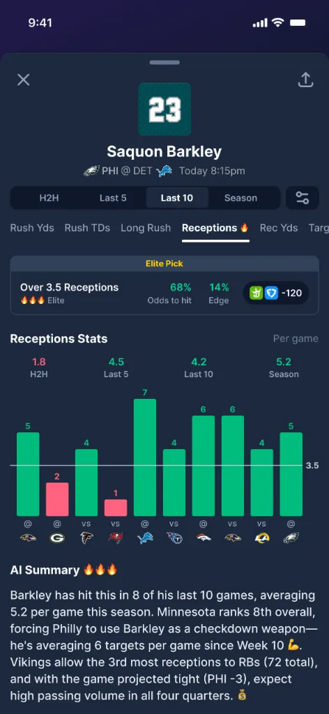 TrueEdge player detail view charting hit rate across recent games